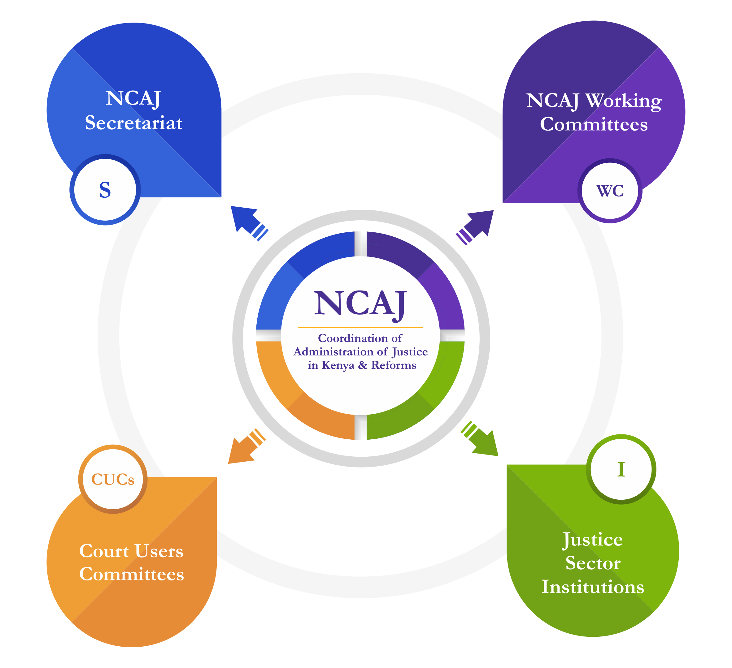 NCAJ Council members in session